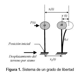 sistema-grado-libertad