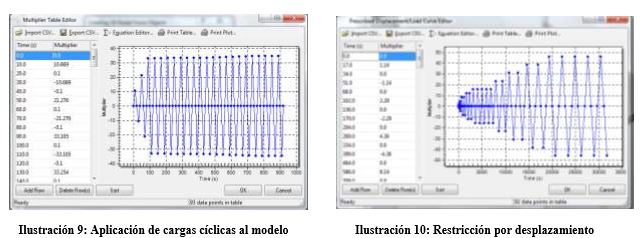 aplicacion-restriccion-cargas-programa-sismos-software