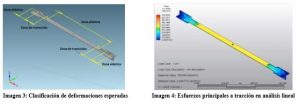 clasificación deformaciones estudio riostras
