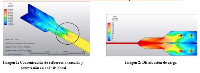 concentracion-esfuerzos-carga-sismos-riostras