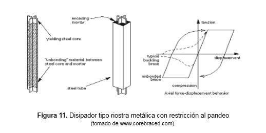 disipador-riostra-metalica
