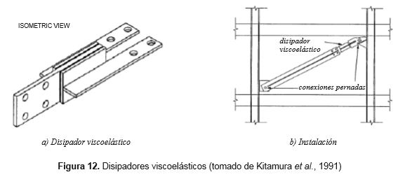 disipadores-viscoelasticos