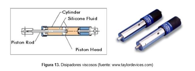 disipadores-viscosos