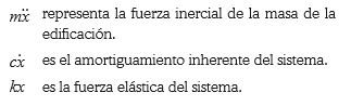 ecuacion-equilibrio-dinamico-interpetacion