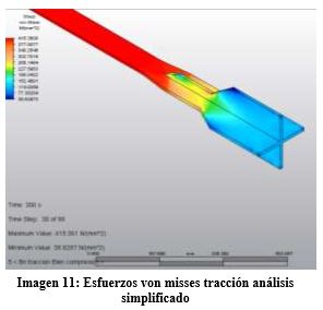 esfuerzo-von-misses