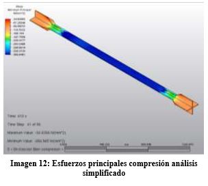 esfuerzos-compresion-analisis-simplificado