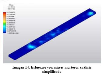 esfuerzos-von-misses-morteros-analisis-simplificado
