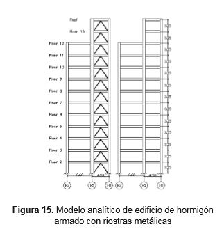 modelo-analitico-edificio-hormigon