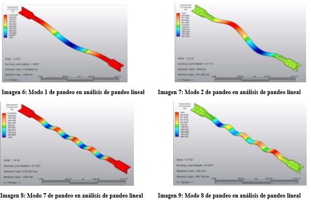 modelo-grafico-pandeo-no-lineal