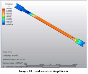 pandeo-analisis-simplificado