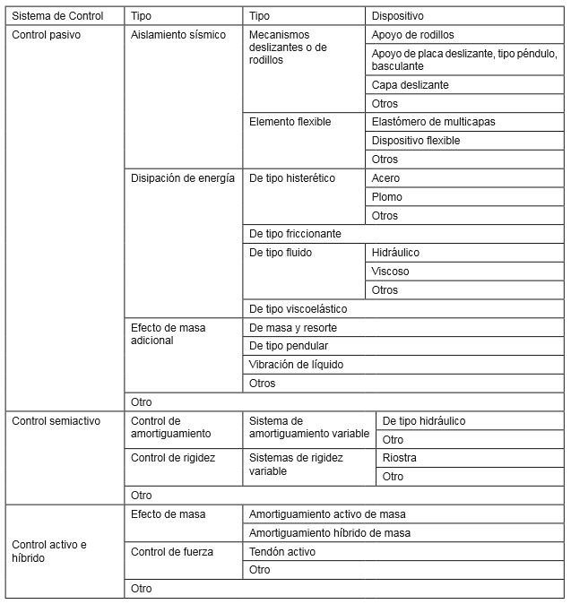 tabla-clasificacion-tecnicas-control-respuesta-sismica