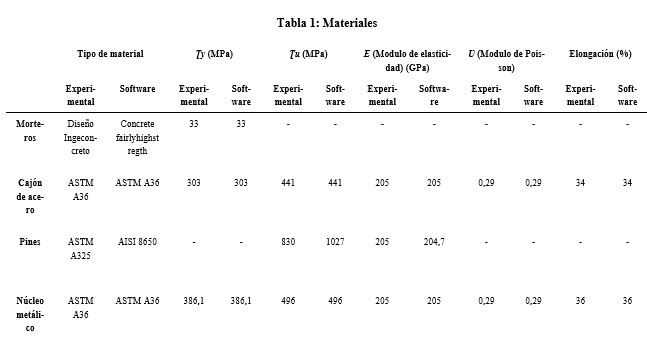 tabla-materiales-estudio-sismos