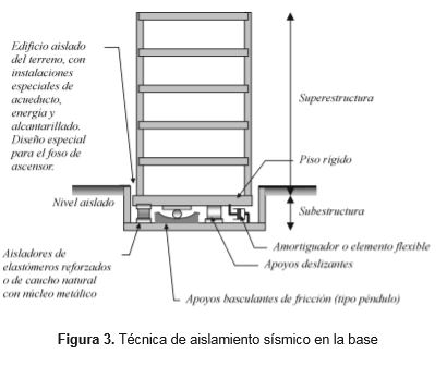 tecnica-aislamiento-sismico-base