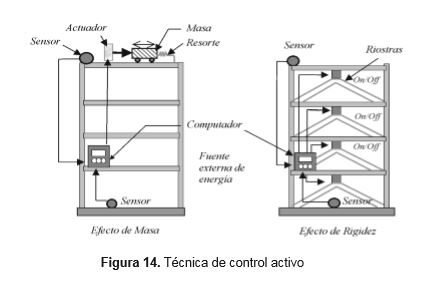 tecnica-control-activo