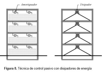 tecnica-control-pasivo-disipadores-energia