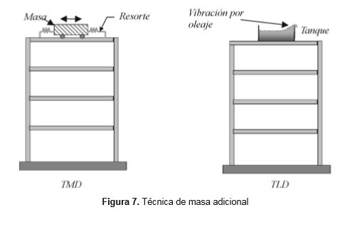 tecnica-masa-adicional